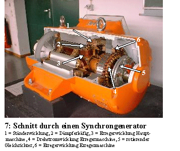Synchrongenerator